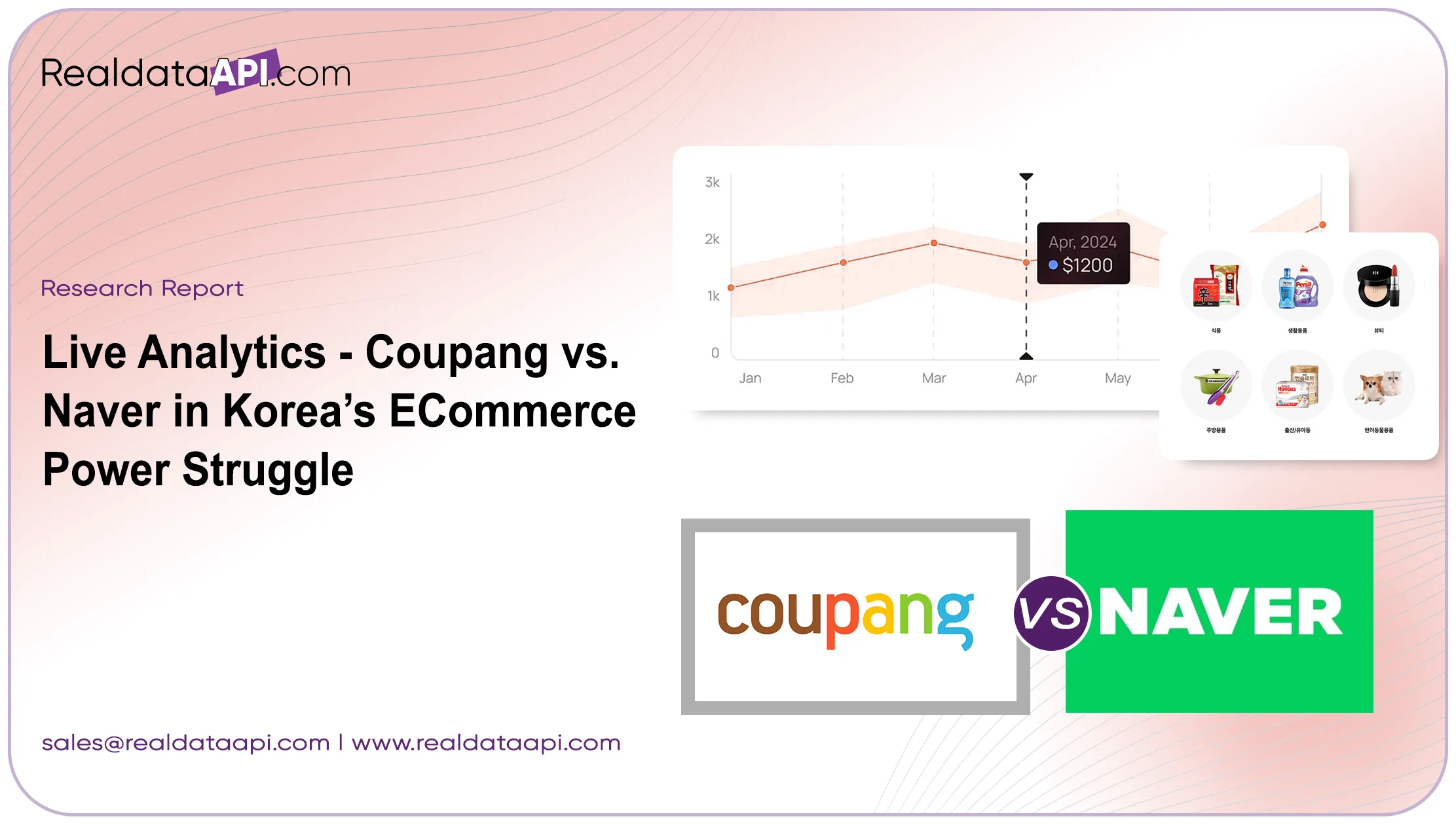 Live Analytics - Coupang vs. Naver in Korea’s E‑Commerce Power Struggle